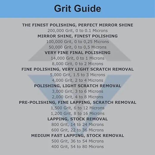 TechDiamondTools Kit of 10 Diamond Polishing Compound Polishing Paste USA Made from 200,000 to 400 Grit for Marble Glass Metal Rock Jewelry Resin Silver Gemstone with High Concentration Diamond Powder