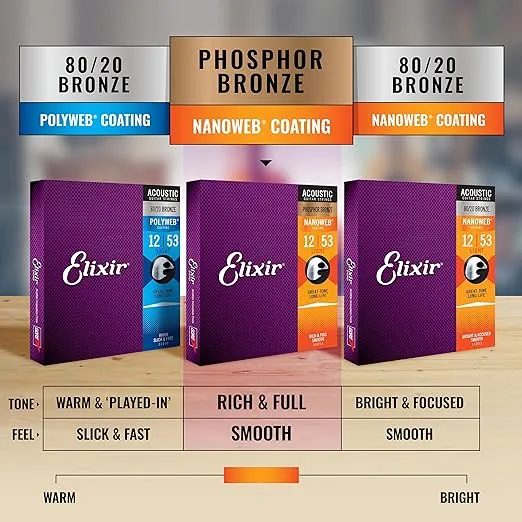 Elixir Strings, Acoustic Guitar Strings, Phosphor Bronze with NANOWEB Coating, Longest-Lasting Rich and Full Tone with Comfortable Feel, 6 String Set, Extra Light 10-47