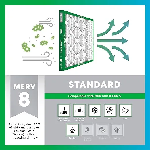 Filterbuy 15x25x4 Air Filter MERV 8 Dust Defense (2-Pack), Pleated HVAC AC Furnace Air Filters Replacement (Actual Size: 14.50 x 24.50 x 3.63 Inches)