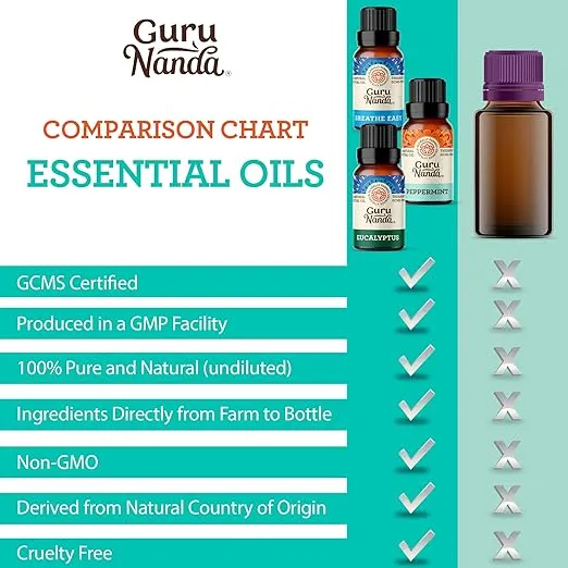 GuruNanda Breathe Essential Oil Set (Pack of 3 x 0.34 Fl Oz) - 100% Pure, Natural & Undiluted Diffuser Oils for Aromatherapy - Helps Support Clear Breathing - Suitable for Massages & DIY Recipes