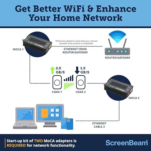 ScreenBeam Bonded MoCA 2.0 Network Adapter for High Speed Internet, Ethernet Over Coax - Starter Kit (Model: ECB6200K02)