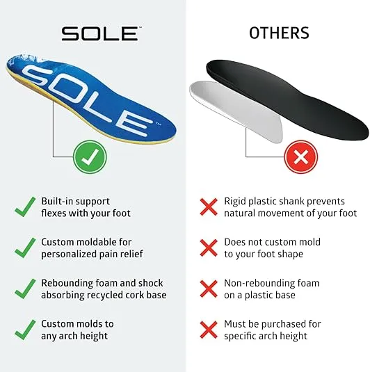 SOLE Performance Thick Plantar Fasciitis Insoles, Men & Women - Arch Support Inserts for Foot Health and Heel Pain Relief, Orthotic Shoe Inserts - Multiple Sizes