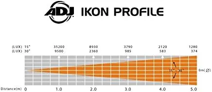 ADJ Products, Ikon Profile, 32W Bright White Projector with Manual Beam Angle Control IKO268