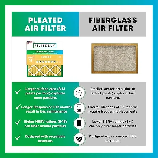 Filterbuy 20x25x5 Air Filter MERV 11 Allergen Defense (2-Pack), Pleated HVAC AC Furnace Air Filters for Honeywell FC100A1037, Lennox X6673, Carrier, & More (Actual Size: 19.88 x 24.75 x 4.38 Inches)