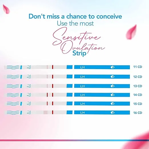 Clinical Guard Ovulation Test Strips Pack of 20 - Accurate Measurement Within 5 min - Ovulation Tests Cost-Effective Fertility Test for Women