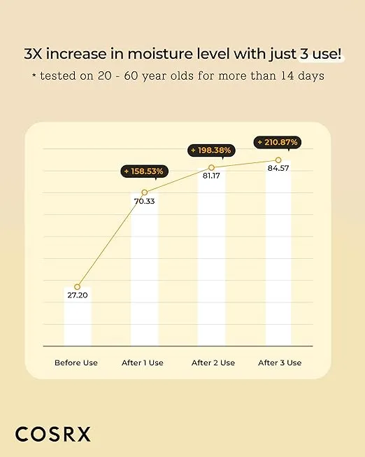 COSRX Full Fit Propolis Synergy Toner, 150ml / 5.07 fl.oz | Instant Moisture Boosting Toner, Propolis 72.6% Honey 10.7% Panthenol, Korean Skin Care