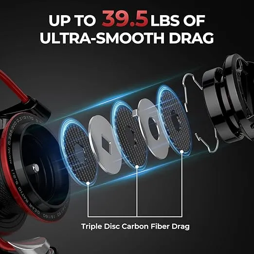 KastKing Sharky III Fishing Reel - New Spinning Reel - Carbon Fiber 39.5 LBs Max Drag - 10+1 Stainless BB for Saltwater or Freshwater - Oversize Shaft - Super Value!