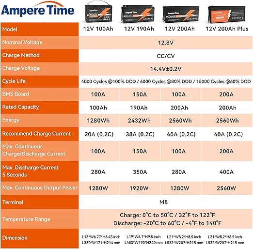 Ampere Time 12V 100Ah Lithium LiFePO4 Battery with Built-in 100A BMS, 4000-15000 Deep Cycles Lithium Batteries, Fast Charging & 10-year lifetime Perfect for Trolling Motor, RV, Solar, Off-grid