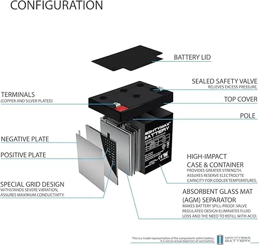 Mighty Max Battery 12V 5AH SLA Battery Replacement for Bright Way Group BW 1250 Brand Product