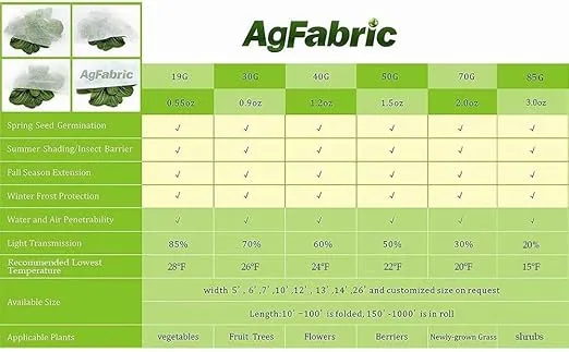 Agfabric Plant Covers Freeze Protection Row Covers 1.5oz 10'x50' Frost Cover for Freeze Protection,Frost Blanket for Plants,White