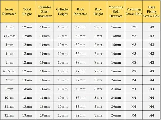 uxcell 4mm Inner Dia H12*D10 Rigid Flange Coupling Motor Guide Shaft Coupler Motor Connector 2 PCS for DIY Parts