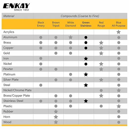 ENKAY - Green Stainless Steel Polishing Compound (1 Oz.)