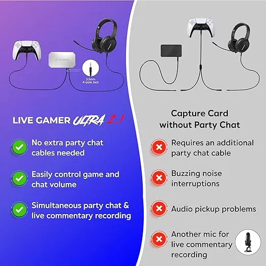 AVerMedia HDMI 2.1 Capture Card for Streaming and Gaming - 4K, VRR and HDR Support - PS5, Xbox Series X/S, PS4, Switch - GC553G2 Live Gamer Ultra 2.1