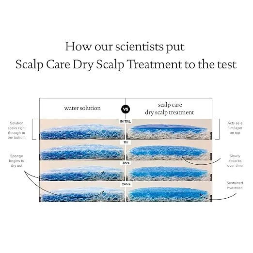 Living proof Scalp Care Dry Scalp Treatment
