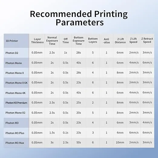 ANYCUBIC Water Washable 3D Printer Resin, 405nm High Precision UV-Curing 3D Resin, Low Shrinkage Standard Photopolymer Resin for 8K Capable LCD DLP Resin 3D Printer Printing (White, 500g)