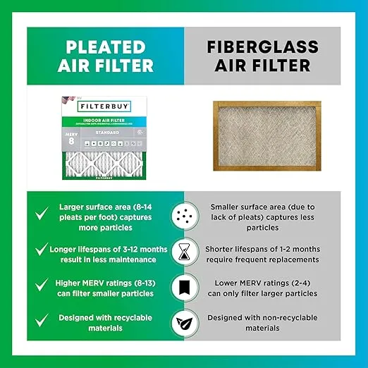 Filterbuy 16x20x1 Air Filter MERV 8 Dust Defense (1-Pack), Pleated HVAC AC Furnace Air Filters Replacement (Actual Size: 15.50 x 19.50 x 0.75 Inches)
