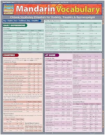 Mandarin Vocabulary QuickStudy Laminated Reference Guide (QuickStudy Academic)