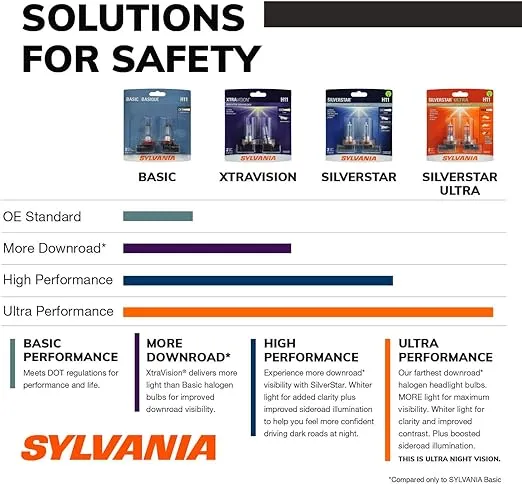 SYLVANIA - H7 XtraVision - High Performance Halogen Headlight Bulb, High Beam, Low Beam and Fog Replacement Bulb (Contains 2 Bulbs)