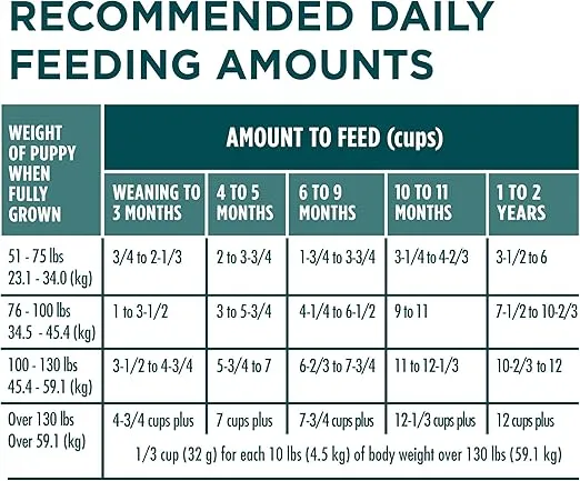 Purina ONE Plus Large Breed Puppy Food Dry Formula - 40 Lb. Bag.