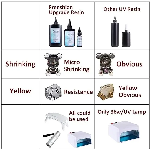 UV Resin Kit with Light,179Pcs Resin Jewelry Making Kit with 200g Fast Cure Clear Hard Low Odor UV Resin, Color Pigment, Resin Accessories, UV Resin Starter Kit for Jewelry Earrings Necklace Bracelet