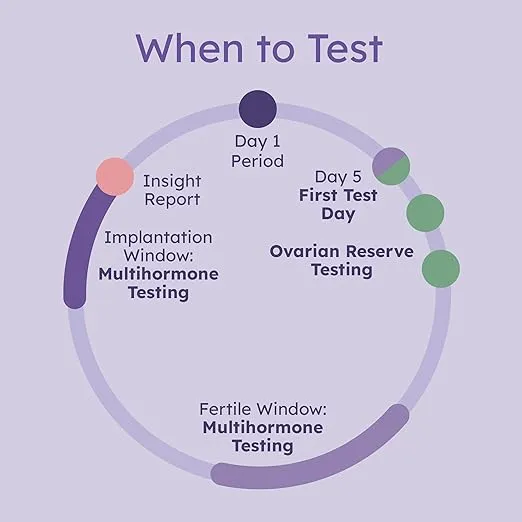 Proov Complete Fertility Monitor | at Home Lab-Quality Fertility Test Kit for Family Planning | Hormone Tracker for FSH, Estrogen Marker, LH, and Progesterone Marker | Ovulation Test Strips for Women