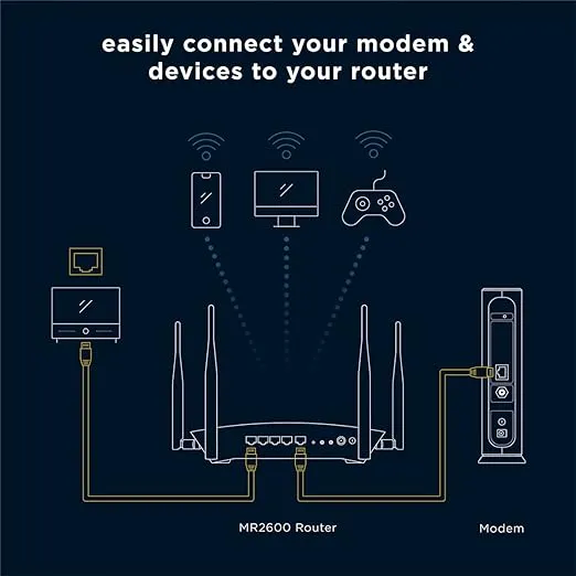 Motorola AC2600 4x4 WiFi Smart Gigabit Router with Extended Range, Model MR2600