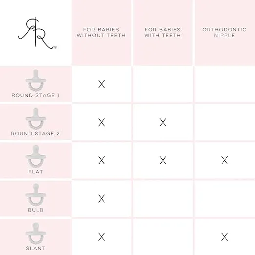 Ryan & Rose Cutie PAT Pacifier Teether (Stage 1, Blue)