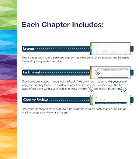 Spectrum Language Arts 5th Grade Workbook, 5th Grade Books Covering Parts of Speech, Punctuation, Sentence Structure, English Grammar, Vocabulary, Language Arts 5th Grade Curriculum