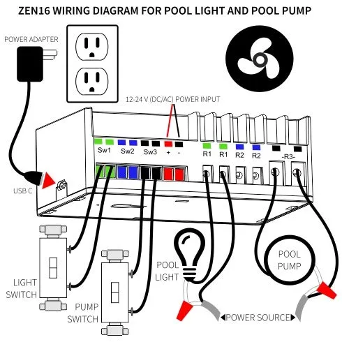 Zooz Z-Wave Long Range MultiRelay ZEN16 800LR for Garage Doors, Sprinklers, Gas Fireplace; 3 Dry Contact Relays (15A, 15A, 20A); 12-24 V AC/DC or USB C Power; Signal Repeater; Hub Required