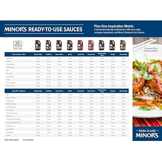 Minor's BBQ Sauce, Bourbon Style Sauce, Savory Southern Blend of Molasses and Onion, 4 lb 15 oz Bulk Bottle (Packaging May Vary) (Pack of 1)