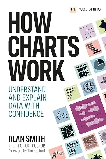 FT. Smith: How Charts Work