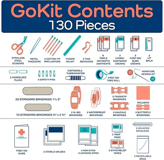 KeepGoing Travel First Aid Kit 130 Pc. - First Aid Kit for Car, Home, Hiking, Camping and Outdoor Emergencies - First Aid Kit Travel Size TSA-Approved