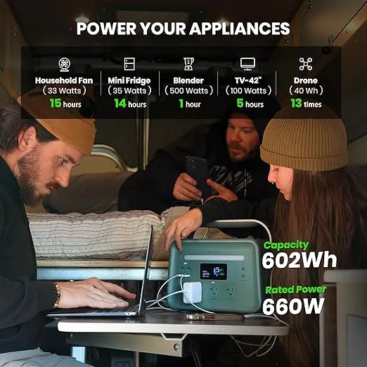 Yoshino Solid-State Portable Power Station B660 SST, 602Wh Backup Battery with 3x AC Outlets 660W, Smart APP Control, Solar Generator (Solar Panel Optional) for Camping, Outdoor, Emergency, Home Use
