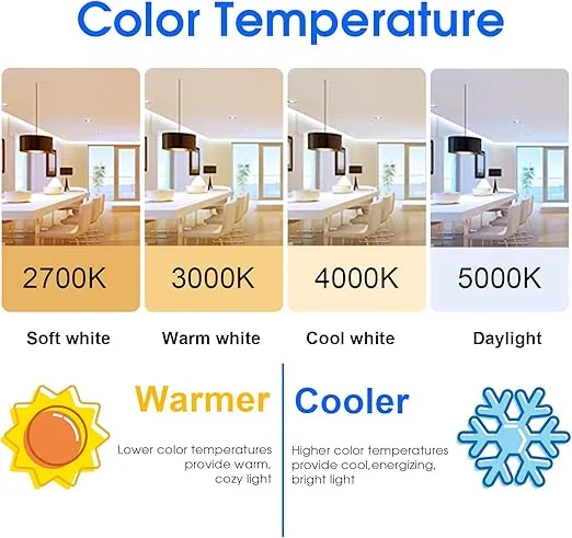 Energetic 24 Pack LED Light Bulbs 60 Watt Equivalent, A19 Warm White 3000K, E26 Base, Non-Dimmable, 750lm, UL Listed