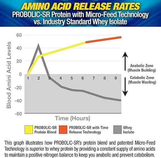 Maximum Human Performance Probolic-SR Sustained Release Protein Powder, 24g Protein, BCAAs, Glutamine, Arginine, Pre-Workout, Post-Workout, Nighttime Protein, 2lbs, 26 Servings, Chocolate