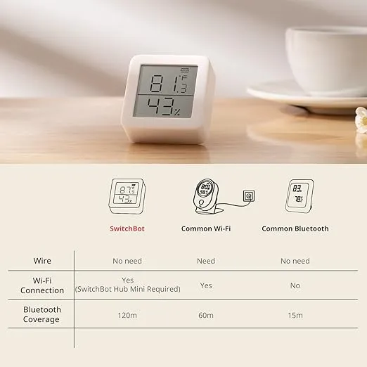 SwitchBot Room Thermometer Hygrometer Indoor, Bluetooth Digital Temperature Monitor with Free Data Storage, Dewpoint/VPD/Absolute Humidity, Hygrometer Indoor Humidity Meter, Thermometer for Home