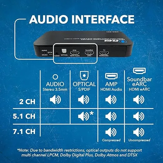 OREI eARC 4K 60Hz Audio Extractor, Converter Sound bar 18G HDMI 2.0 ARC Support - HDCP 2.2 - Dolby Digital/DTS Passthrough CEC, HDR, Dolby Vision, Dolby Atmos HDR10 Support for Sonos Bose (HDA-932)