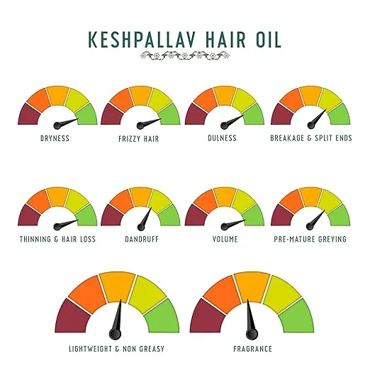 AVIMEE HERBAL Keshpallav Hair Oil For Men & Women | For Healthy & Nourished Hair | With Rosemary, Castor, Amla, Brahmi and Bhringraj Oil | Mineral Oil Free | 100 ml
