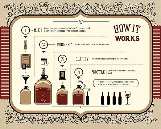 Craft A Brew - Moscato Making Home Kit - Easy Brew Beginners with Ingredients and Supplies – Ultimate Wine Brewer Experience