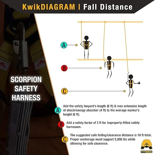 KwikSafety - Charlotte, NC - SCORPION Safety Harness [w/attached 6ft. Tubular Lanyard on back] OSHA ANSI Fall Protection INTERNAL Shock Absorbing Lanyard/Construction Carpenter Scaffolding