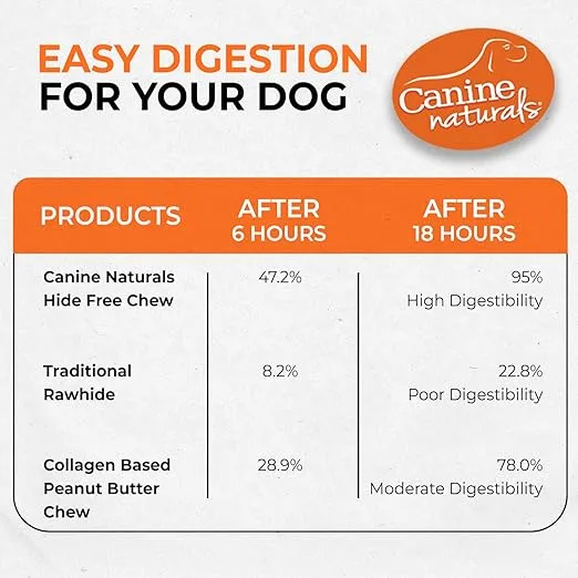 Canine Naturals Peanut Butter Chew - 100% Rawhide Free Dog Treats - Made with Real Peanut Butter - All-Natural and Easily Digestible - 2 Pack of 4 Inch Medium Rolls for Dogs 20-50lb