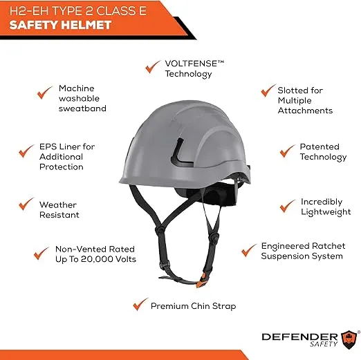Defender Safety H2 Safety Helmet Hard Hat, Type 2 Class C and E, ANSI Z89.1 and EN 12492 Rated