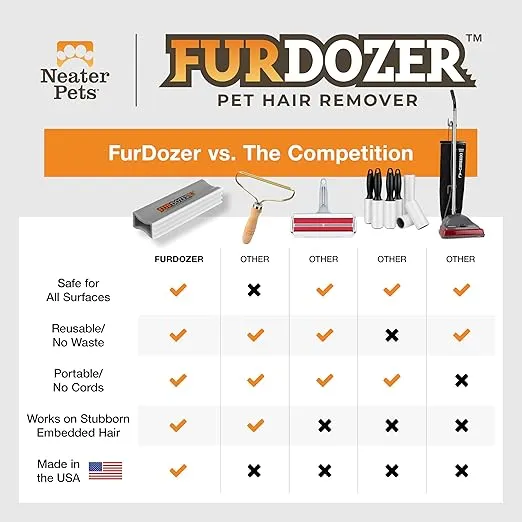 FurDozer X3 PRO Pet Hair Remover & Auto Detailing Tool - Cat & Dog Hair Remover for Carpets, Car Interiors, Couches, Bedding, & Furniture - Reusable Pet Hair Removal Tool for Dog Fur & Lint, 5", Grey